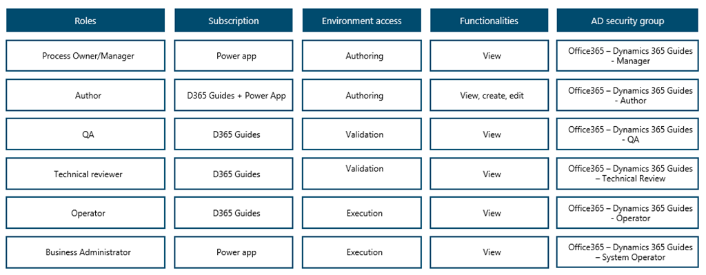 Dumps ACCESS-DEF Free