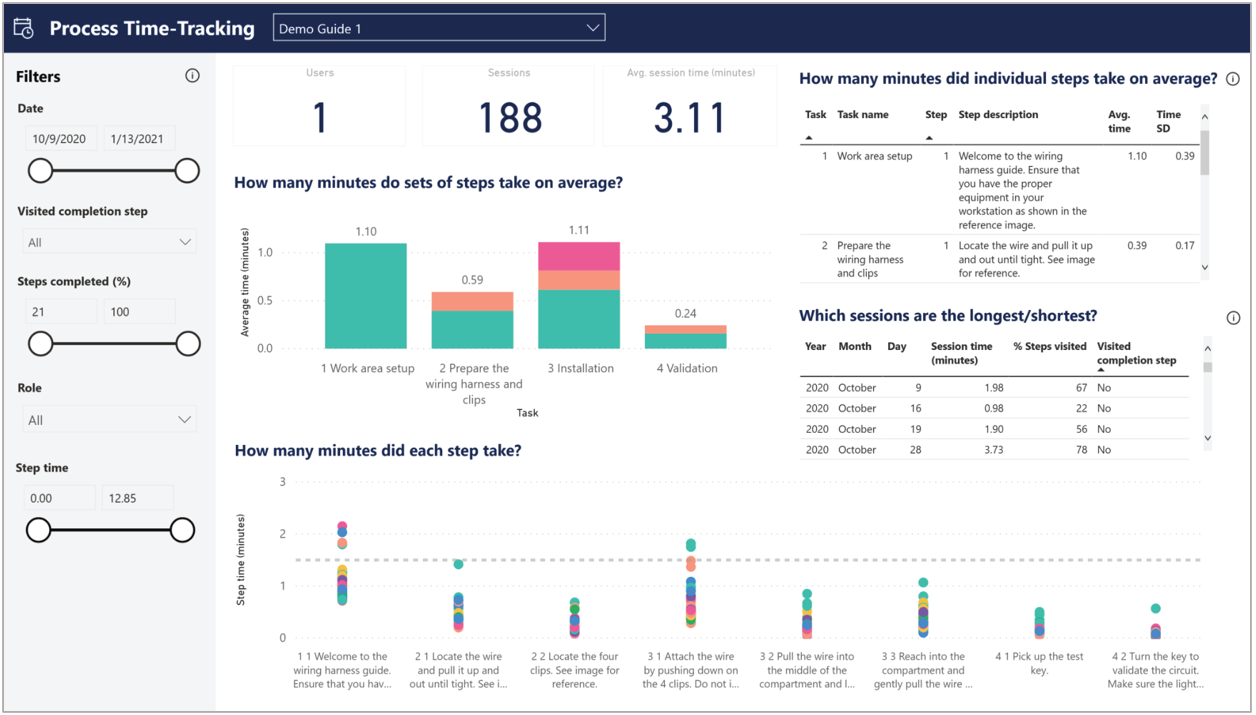 Process Time Tracking report.