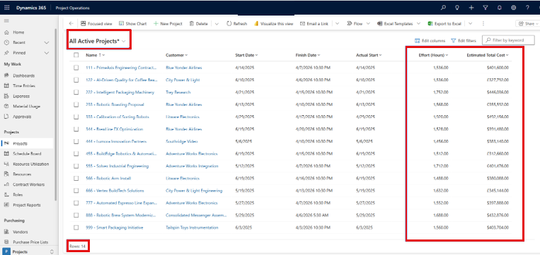 Screenshot of the All Active Projects view in Project Operations with Effort (Hours) and Estimated Total Cost columns and 14 rows highlighted.