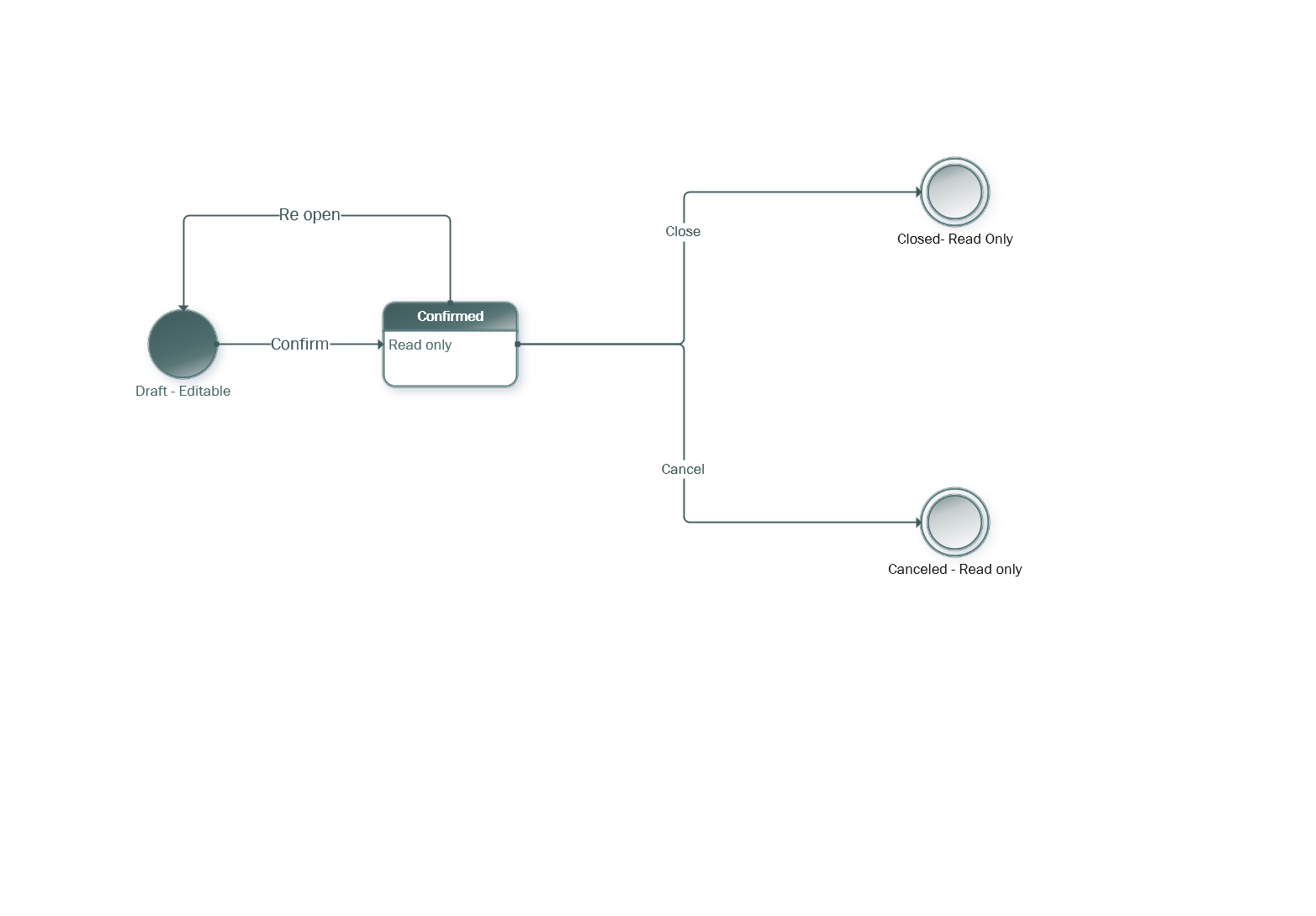 Subcontract state model