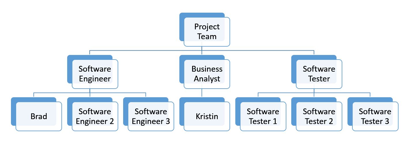 creat-a-project-team-microsoft-learn