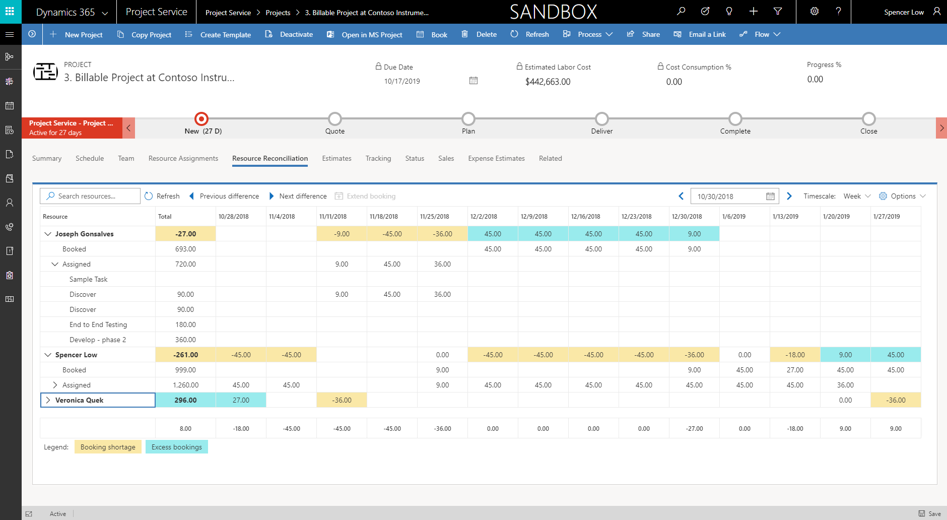 Reconciliation tab showing bookings and assignments for project team members.