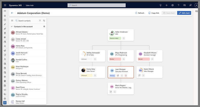 Org chart - Left-side pane prepopulated with contacts associated with the account