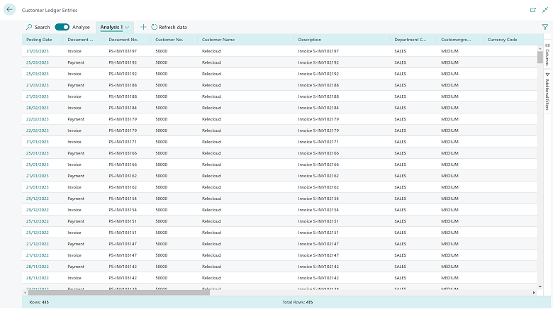 Analyze data in list pages and queries using data analysis mode - Business  Central