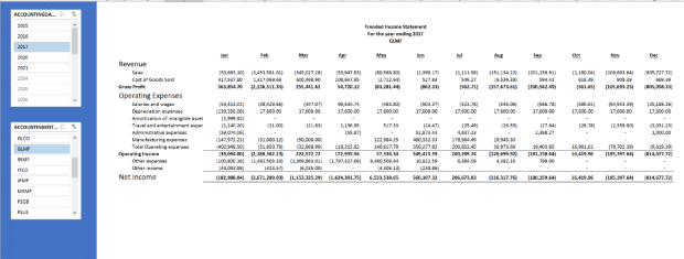Trended income statement