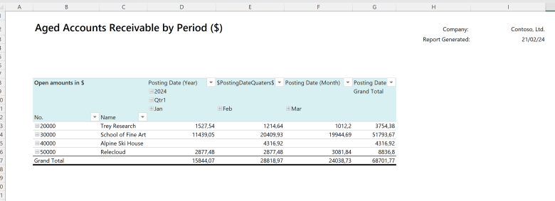 An example of a report in Excel: Aged Accounts Receivable report for Business Central demo data.