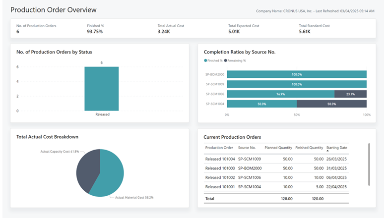 Screenshot of the Production Order Overview report