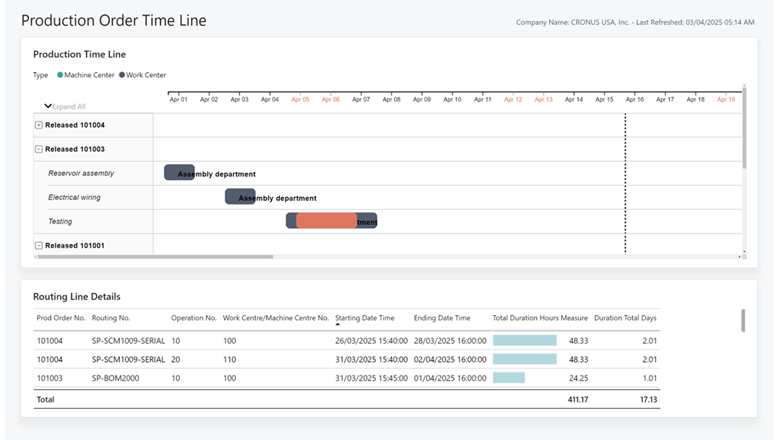 Screenshot of the Production Order Time Line report