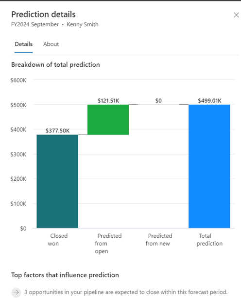 Prediction details pane