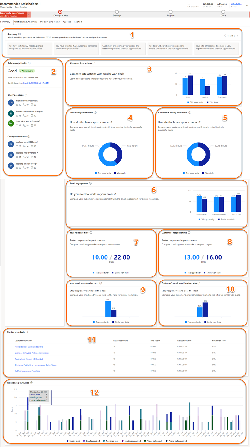 Relationship analytics home page