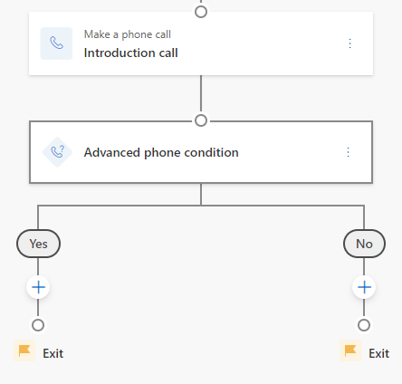 Screenshot of advanced call conditions step is being created.