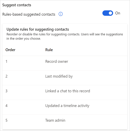 Settings page to turn on or off the suggested contacts feature.