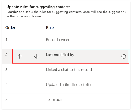 Reorder or disable the rules for suggested contacts.