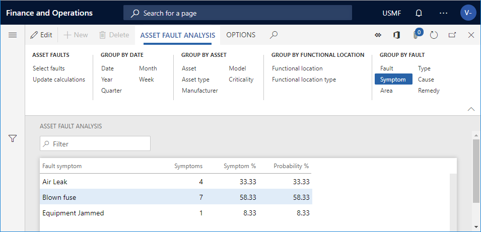 Asset fault analysis - Supply Chain Management | Dynamics 365 ...