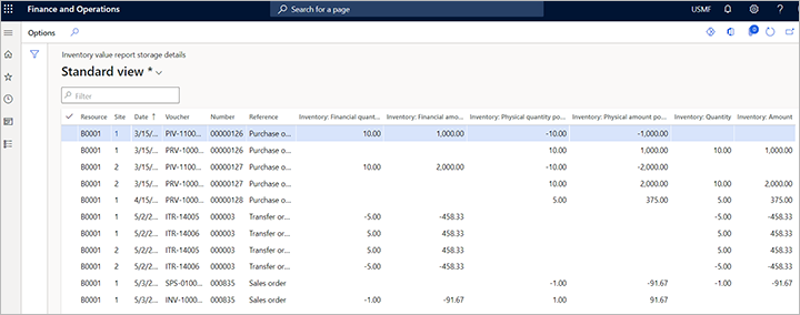 Inventory value report storage report for example 2.