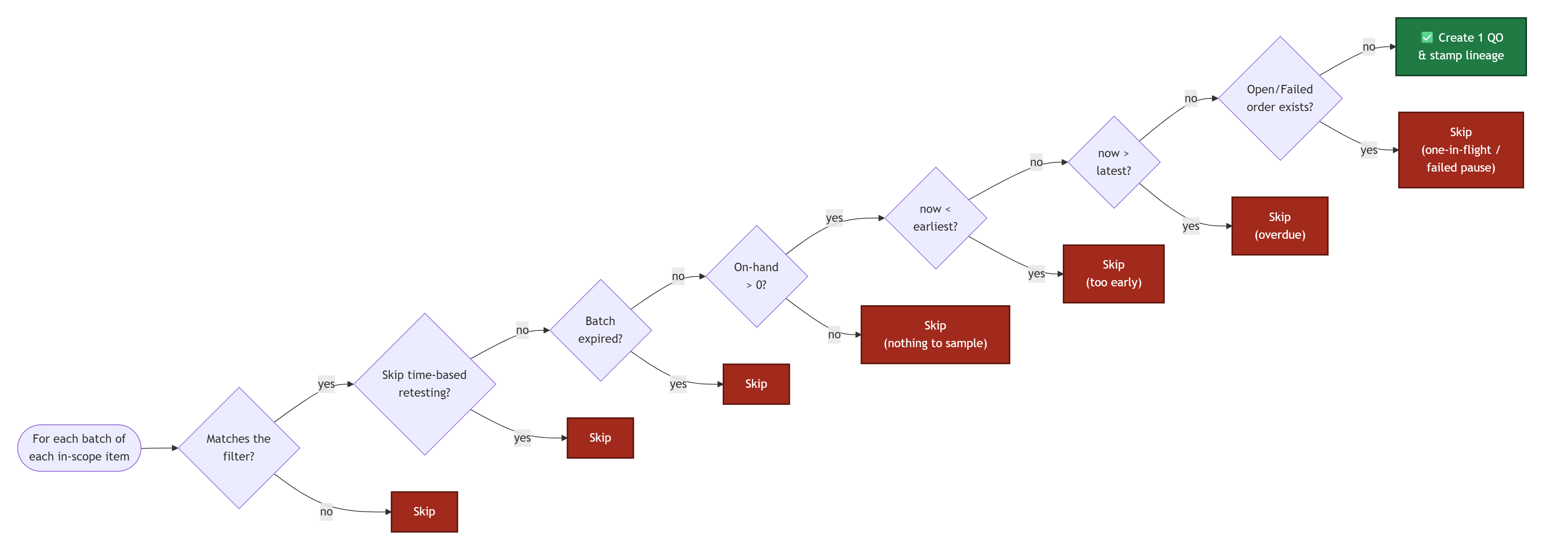Batch stability testing (preview) - Supply Chain Management | Dynamics ...