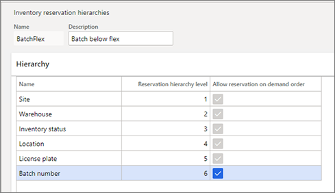 Making the inventory reservation hierarchy flexible.
