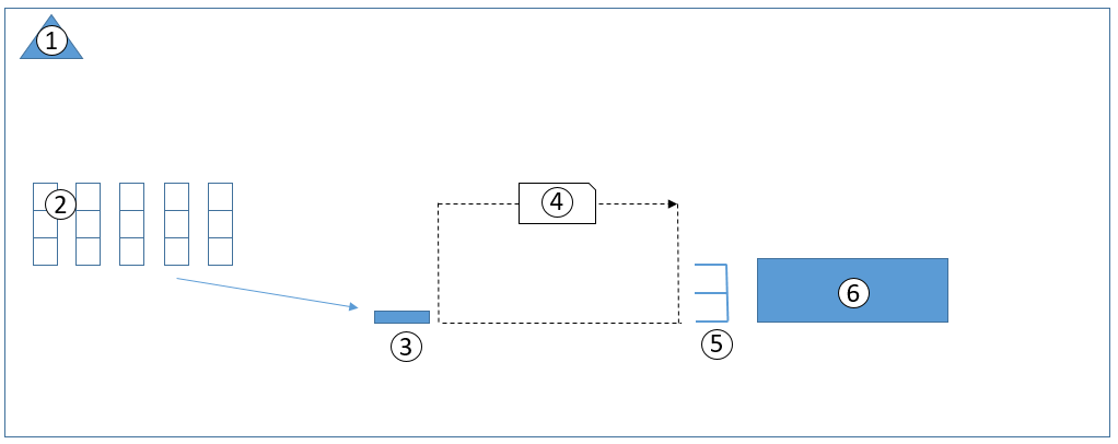 Transfer activity is automatically completed when kanban picking work is processed.