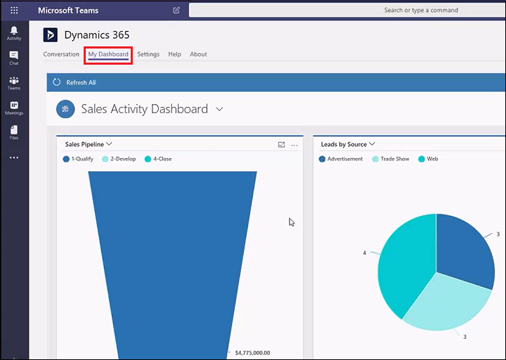 Dynamics 365 apps dashboard.