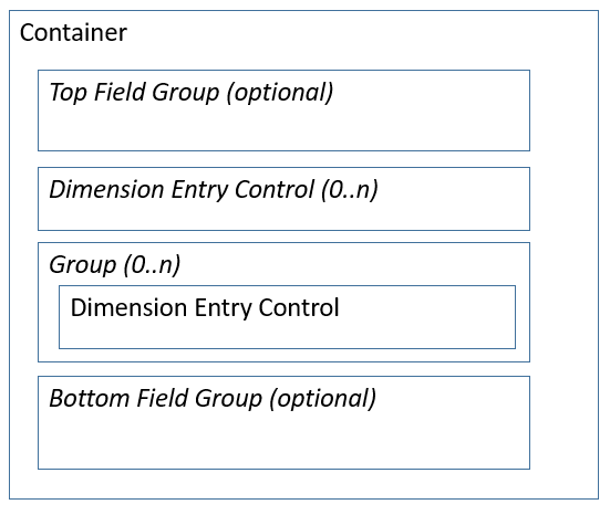 Wireframe for Dimension Entry Control subpattern.