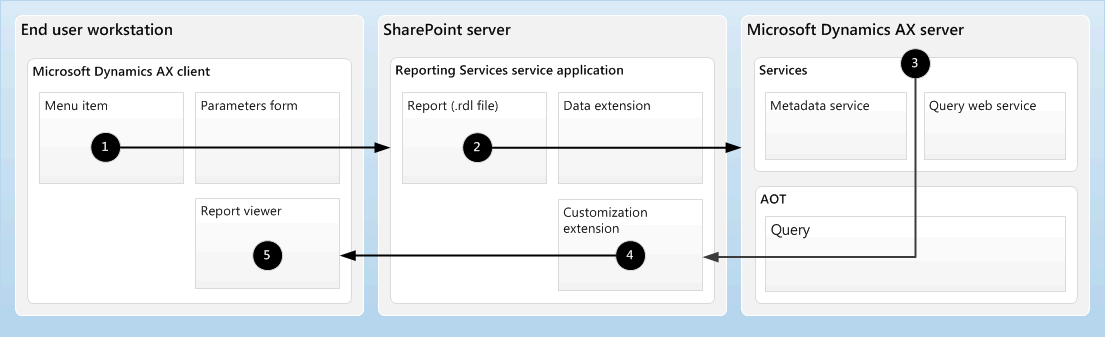 Architecture for SSRS 2012 SharePoint mode