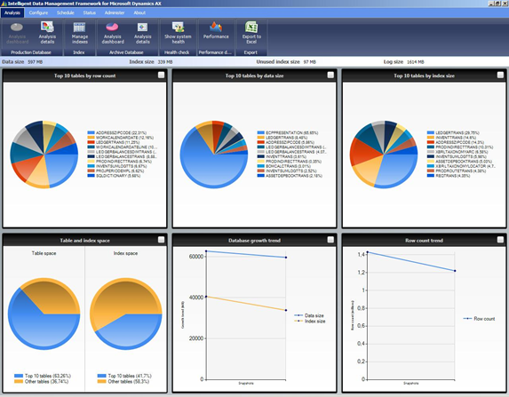 IDMF Analysis Dashboard
