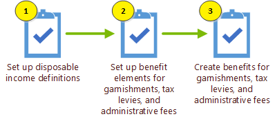 Steps for setting up garnishments and tax levies