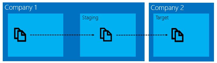 copy-data-between-dynamics-ax-companies-microsoft-learn