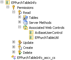 Embedded User Control Permissions