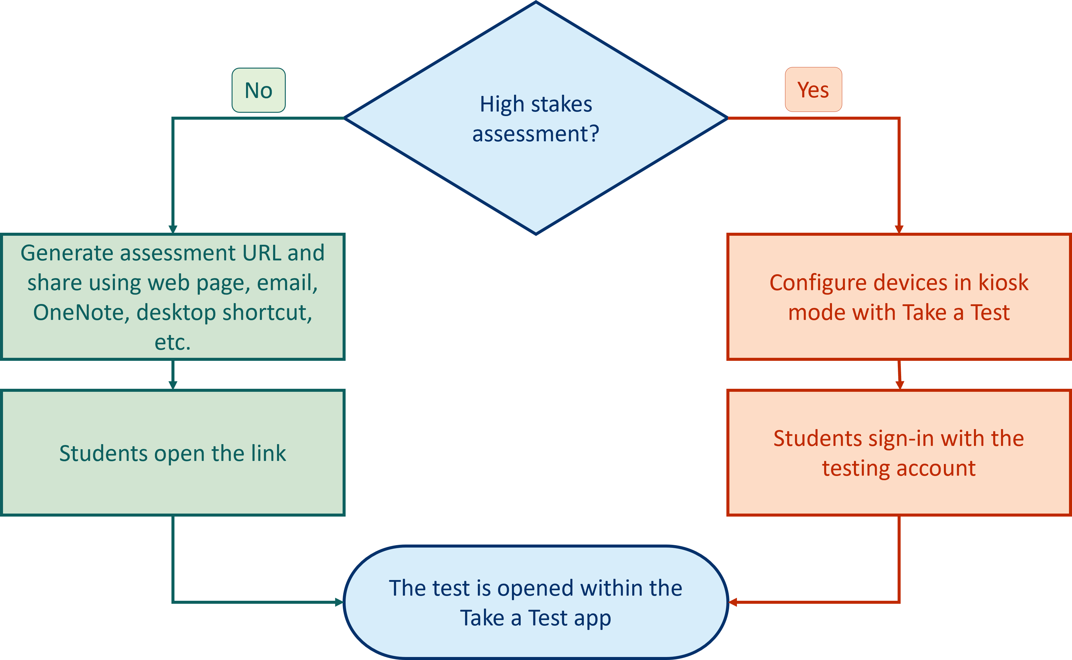 Take tests and assessments in Windows - Windows Education | Microsoft Learn