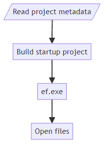 Mermaid diagram of PMC Tools flow.