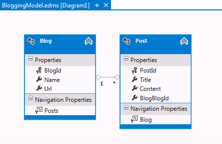 Database First - EF6 | Microsoft Learn