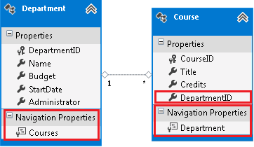 Department and Course tables with navigation properties