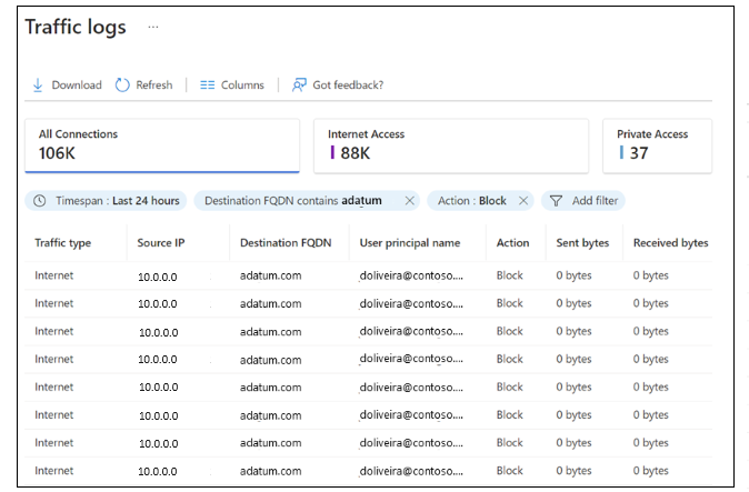 Screenshot of Global Secure Access, Monitor, Traffic logs for baseline policy.