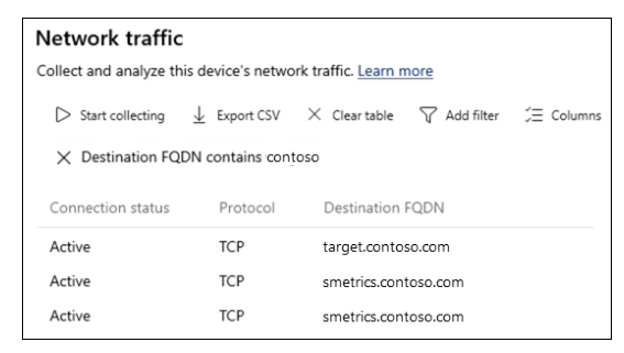 Screenshot of Network traffic for FQDN.