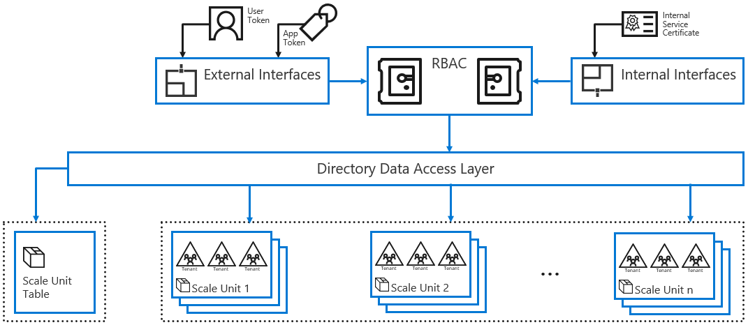 Client Protection - Strength and Security