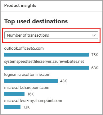 Screenshot of the top destinations widget with the number of transactions field highlighted.