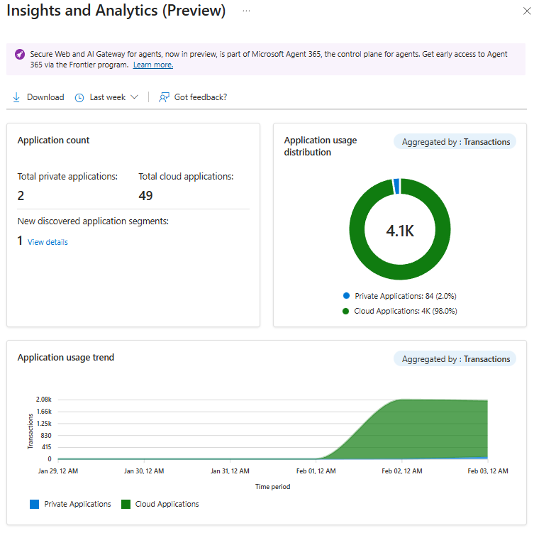 Screenshot that shows the application discovery dashboard widgets.
