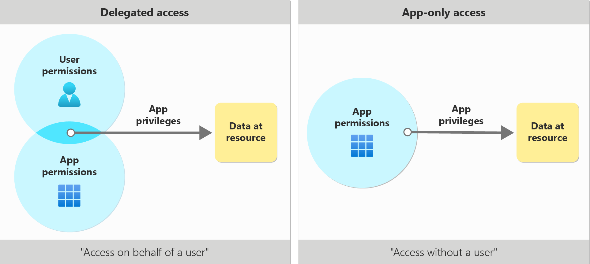 App Directory: App profile pages – Developers