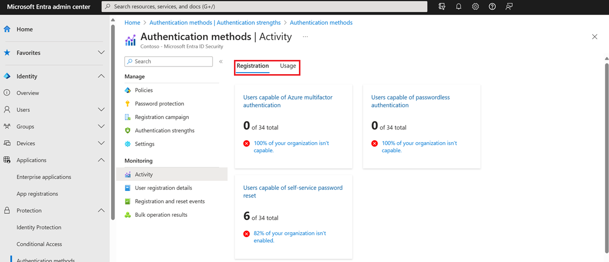 Authentication Methods Activity overview
