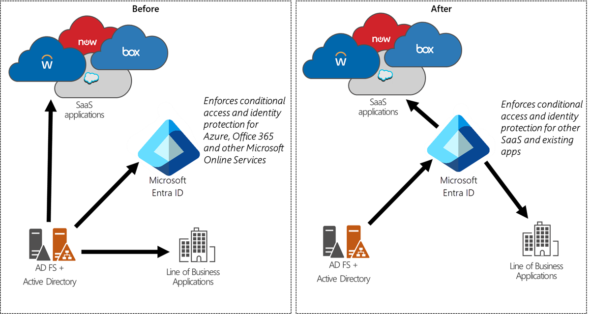 Deploy on-premises Microsoft Entra Password Protection - Microsoft Entra ID
