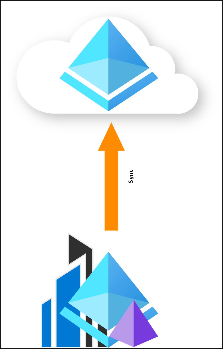 Diagram of new hybrid scenario.