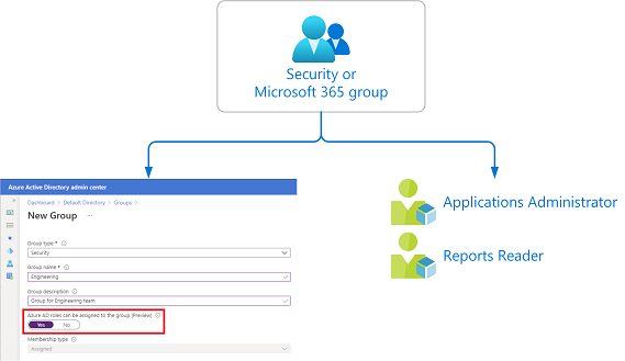 How to Create Microsoft Entra Users and Groups - Part 1