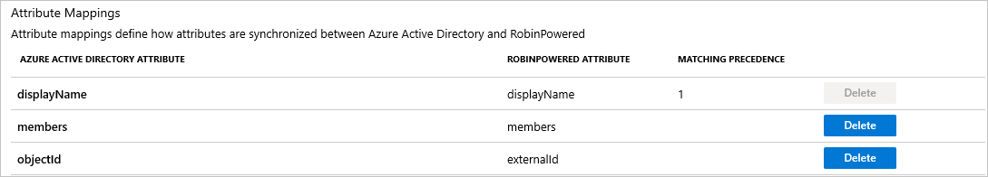 robin powered Group Attributes