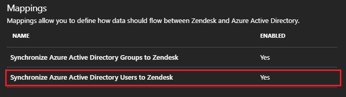 Screenshot of Zendesk user synchronization