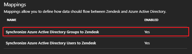 Screenshot of Zendesk group synchronization