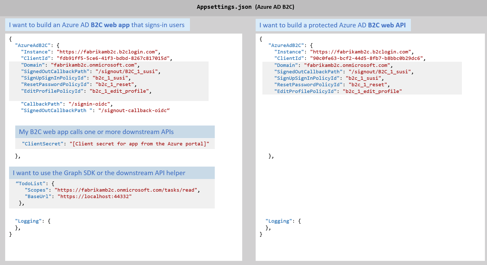 image showing code updates for a B2C web app that signs in users and a protected web API