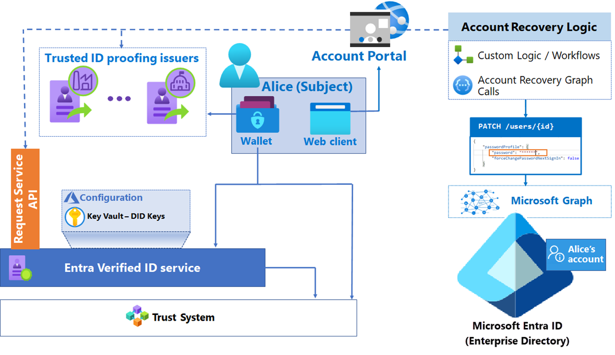 What is identity verification and how does it work?