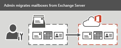 microsoft exchange email