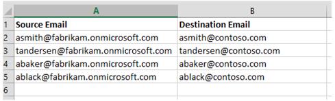 CSV file used to migrate mailbox data from one Office 365 organization to another.